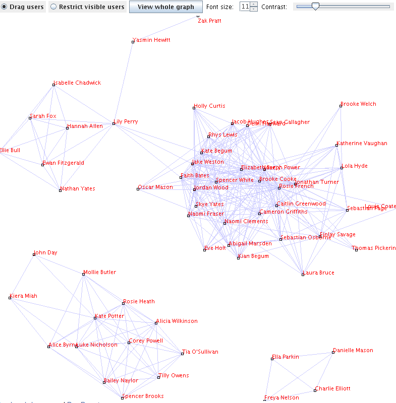 Friend Graph